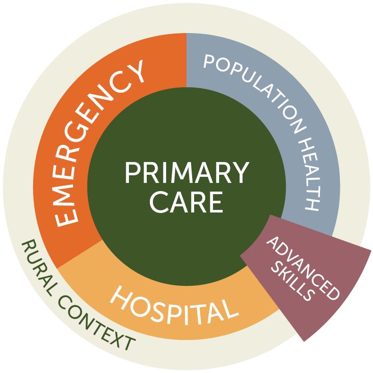 Primary Care Wheel